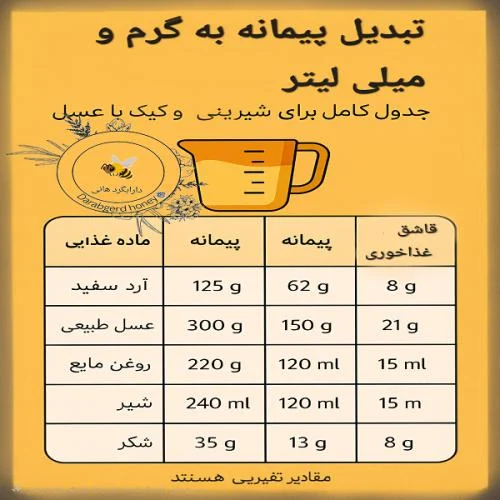 جدول تبدیل پیمانه به گرم/میلی‌لیتر